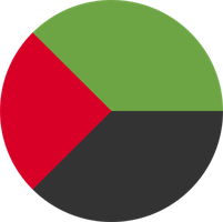 Martinique